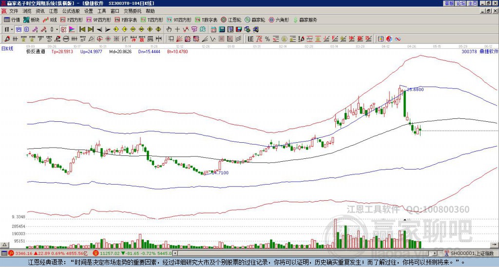 鼎捷軟件 鼎捷軟件
