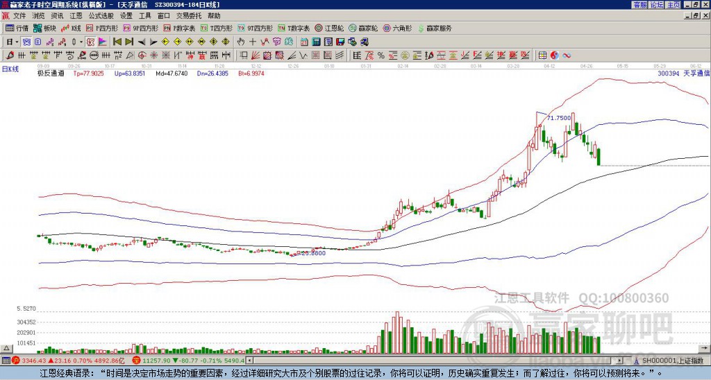 天孚通信 天孚通信