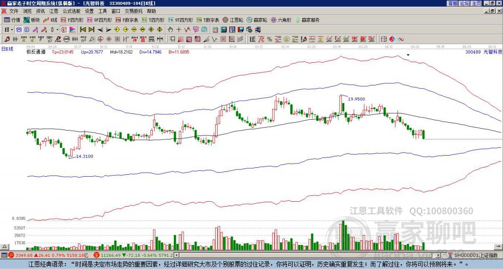 300489光智科技贏家極反通道工具