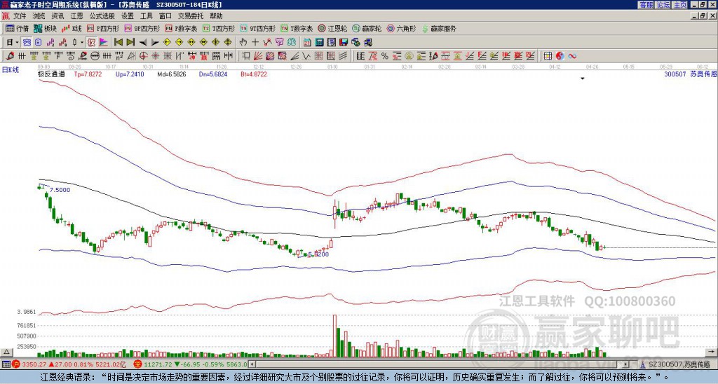 300507蘇奧傳感贏家極反通道工具