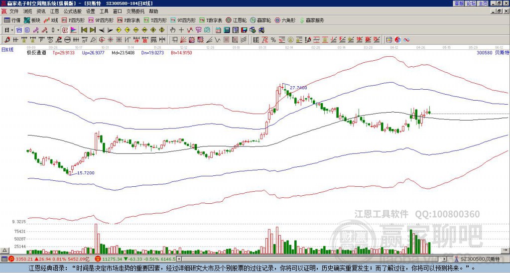 300580貝斯特贏家極反通道工具 300580貝斯特贏家極反通道工具