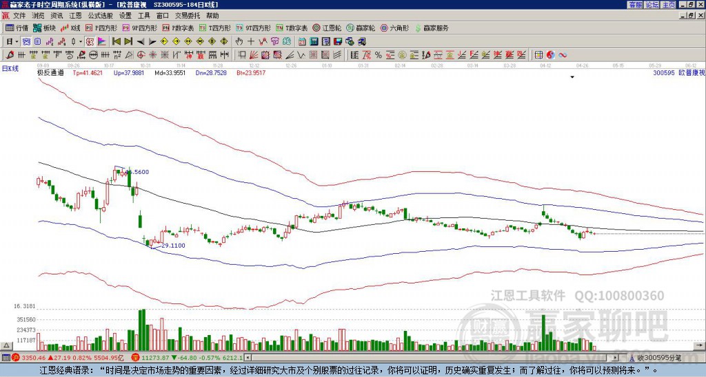 300595歐普康視贏家極反通道工具