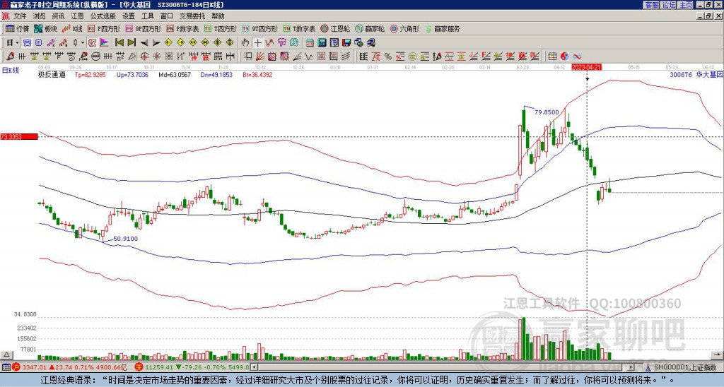 300676華大基因贏家極反通道工具