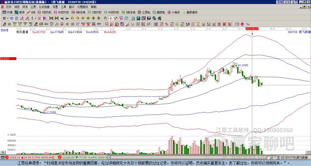 300738奧飛數(shù)據(jù)贏家極反通道工具