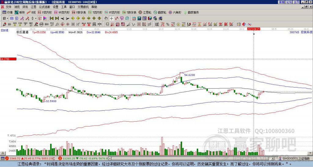 300745欣銳科技贏家極反通道工具 300745欣銳科技贏家極反通道工具