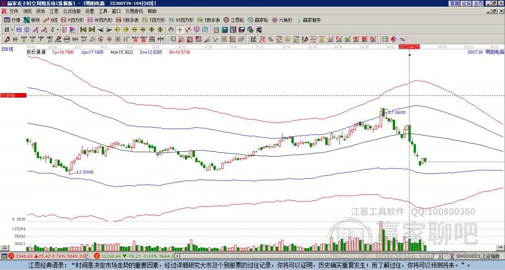 300739明陽(yáng)電路贏家極反通道工具