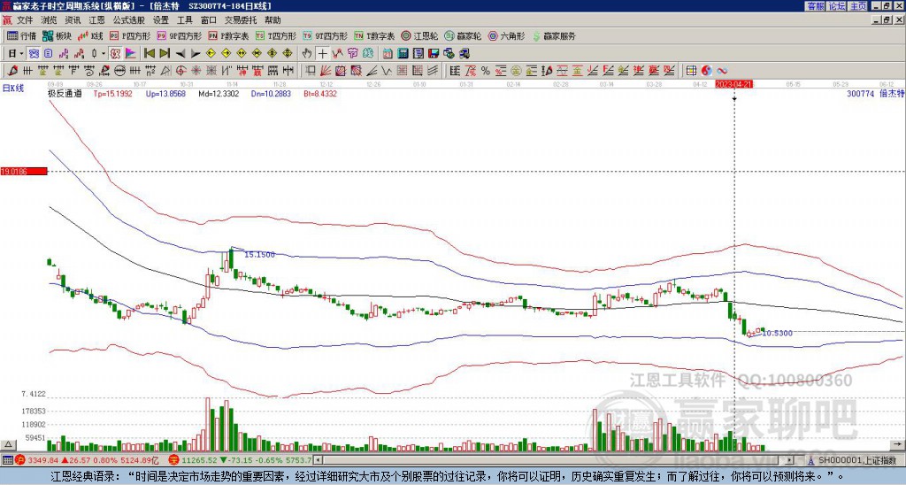300774倍杰特贏家極反通道工具