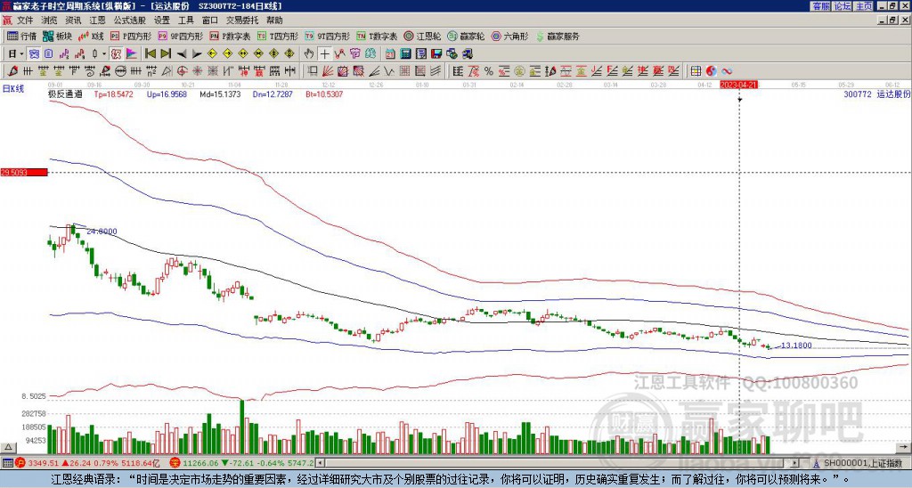 300772運達股份贏家極反通道工具