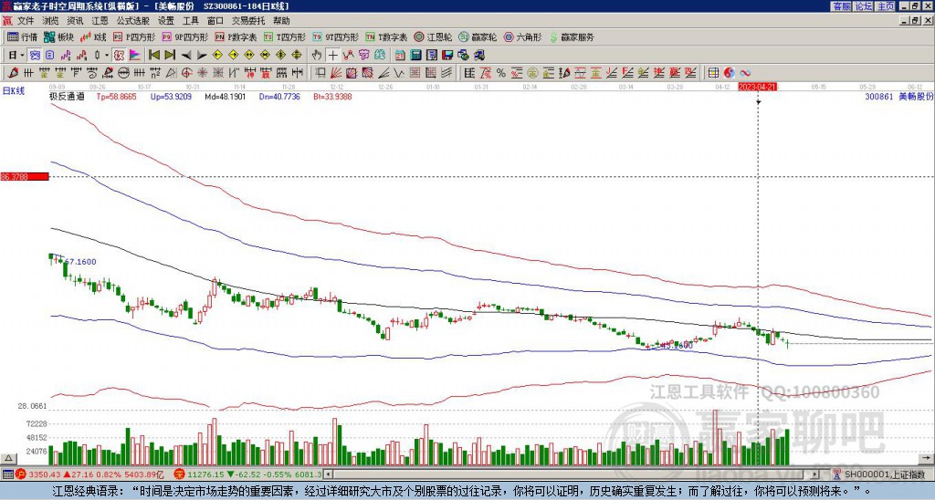 300861美暢股份贏家極反通道工具 300861美暢股份贏家極反通道工具