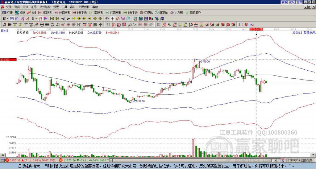 300862藍盾光電贏家極反通道工具