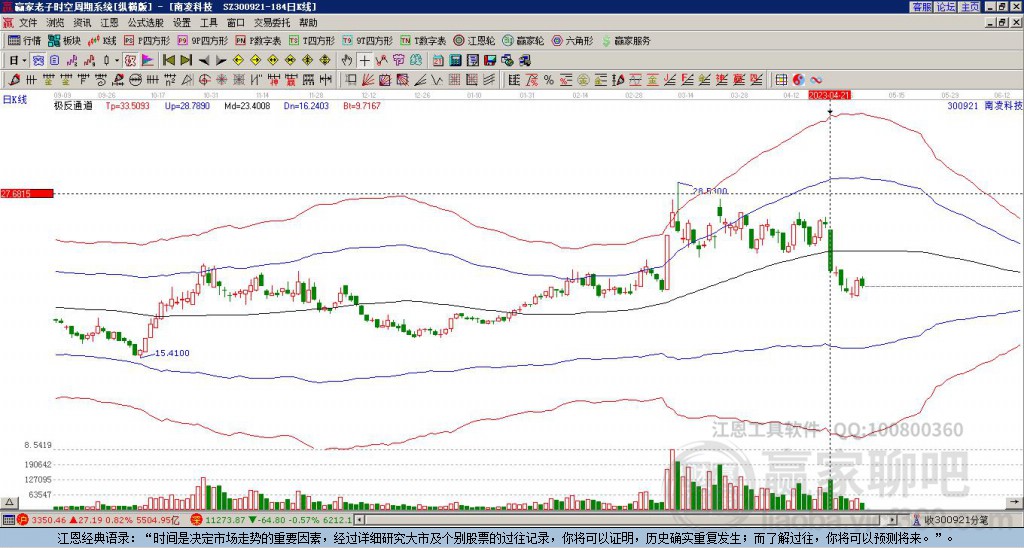 300921南凌科技贏家極反通道工具