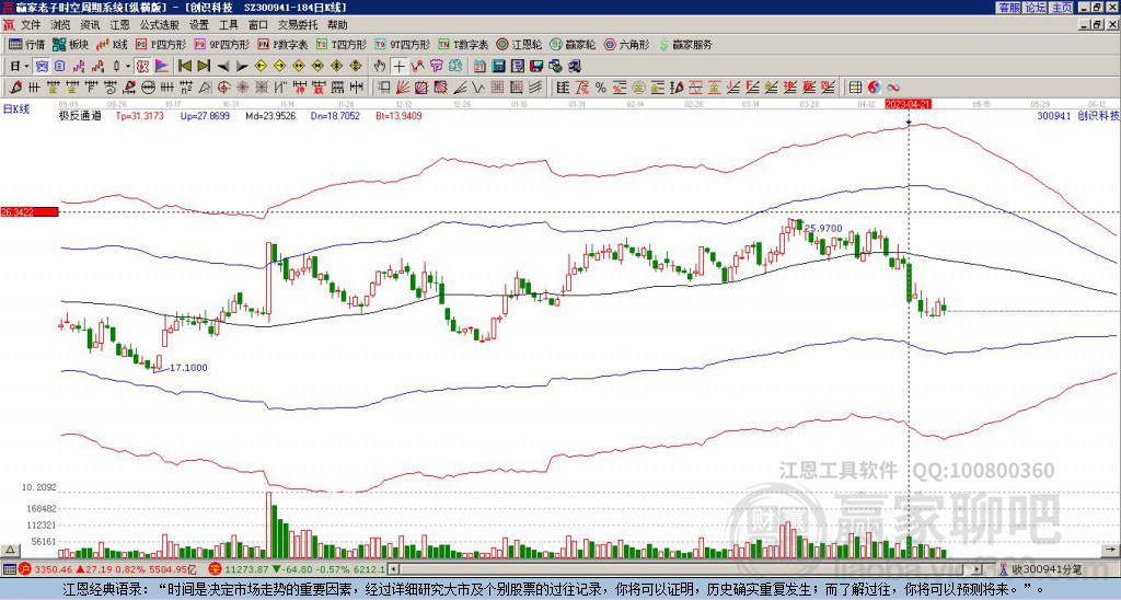 300941創(chuàng)識(shí)科技贏家極反通道工具 300941創(chuàng)識(shí)科技贏家極反通道工具
