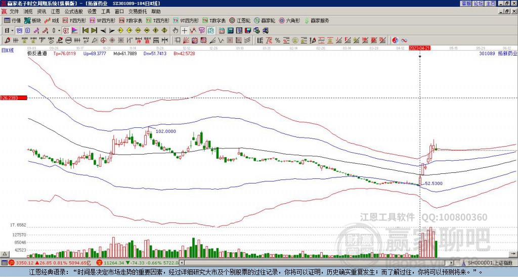 301089拓新藥業(yè)贏家極反通道工具