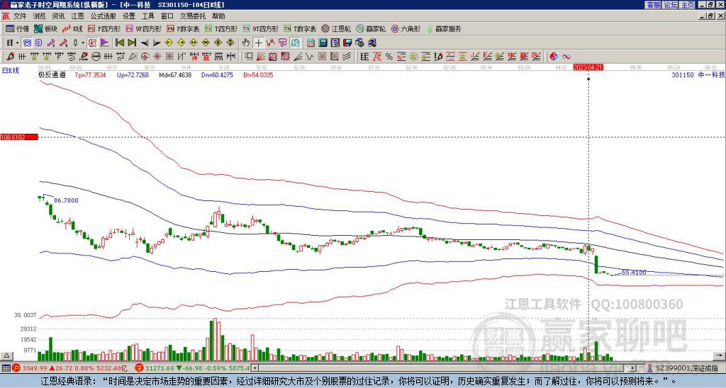 301150中一科技贏家極反通道工具