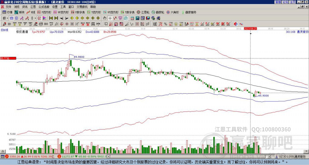 301168通靈股份贏家極反通道工具 301168通靈股份贏家極反通道工具