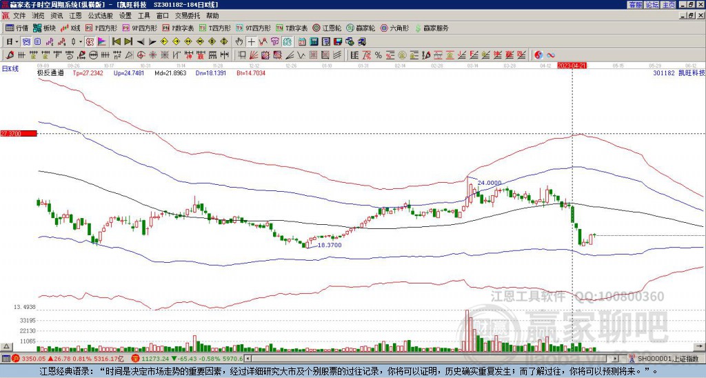 301182凱旺科技贏家極反通道工具