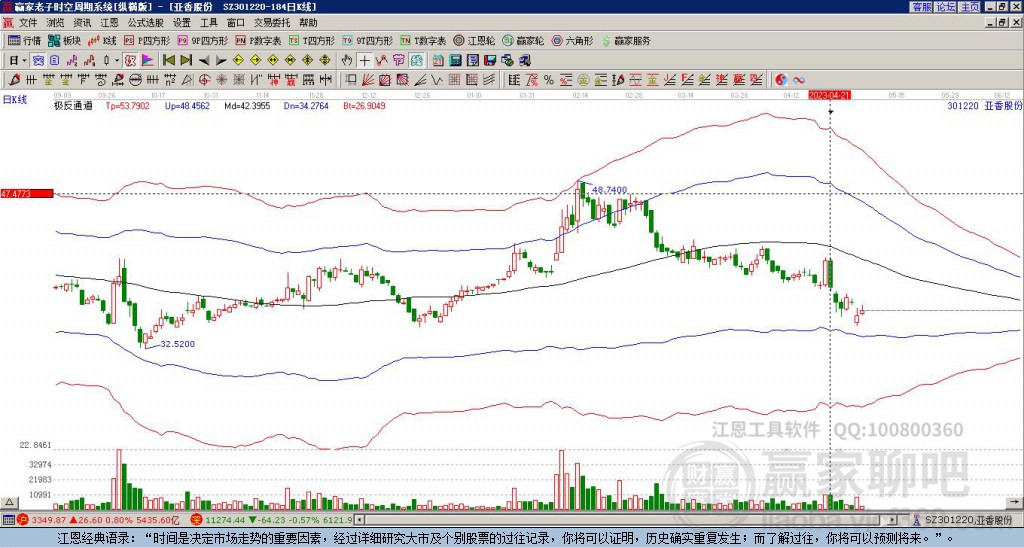 301220亞香股份贏家極反通道工具 301220亞香股份贏家極反通道工具