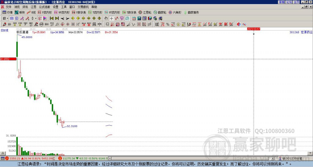 宏源藥業(yè) 宏源藥業(yè)