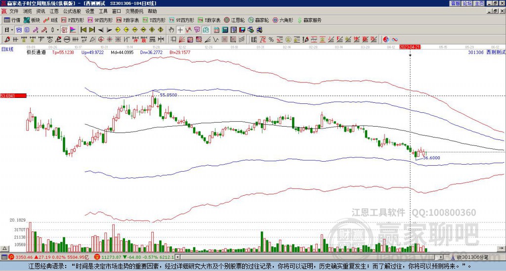 301306西測(cè)測(cè)試贏家極反通道工具