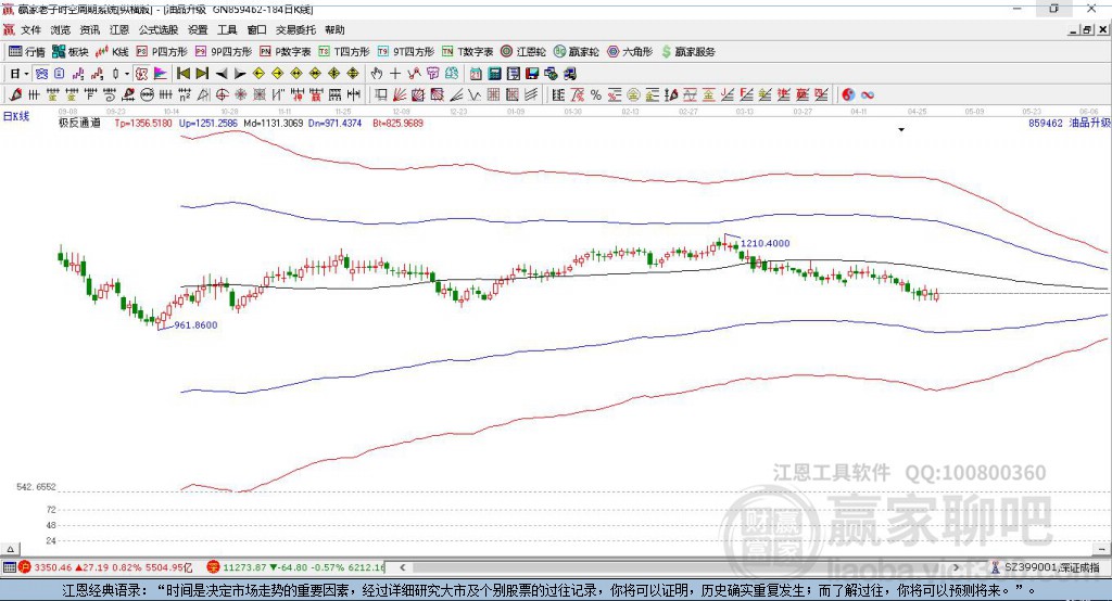 859462油品升級贏家極反通道工具