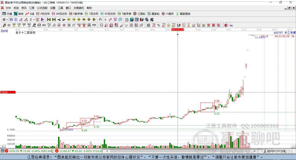 600757長江傳媒贏家十二宮工具