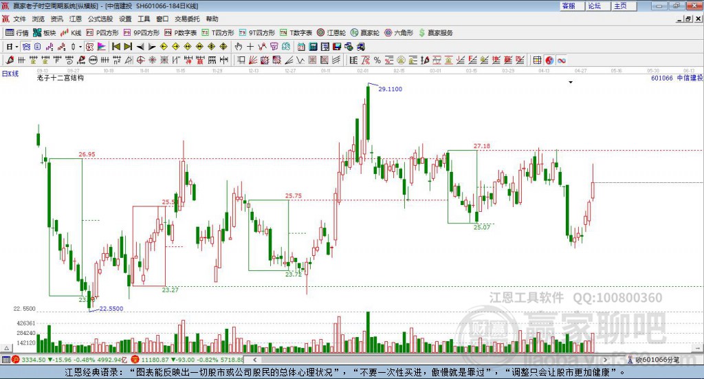 中信建投 中信建投