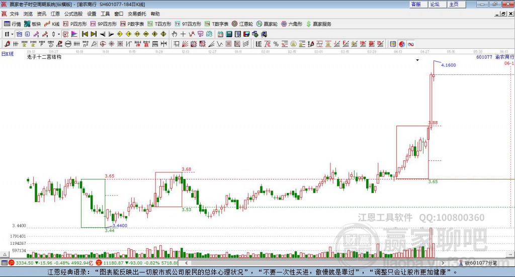 601077渝農商行贏家十二宮工具