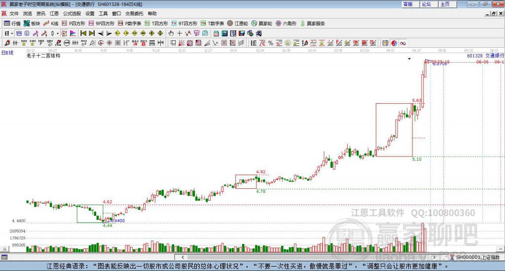 601328交通銀行贏家十二宮工具