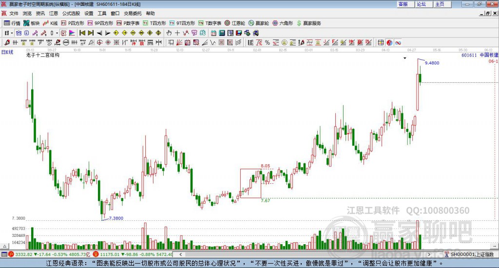 中國(guó)核建 中國(guó)核建