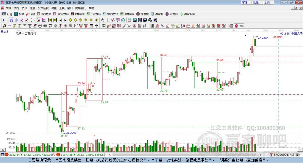 中國人壽 中國人壽