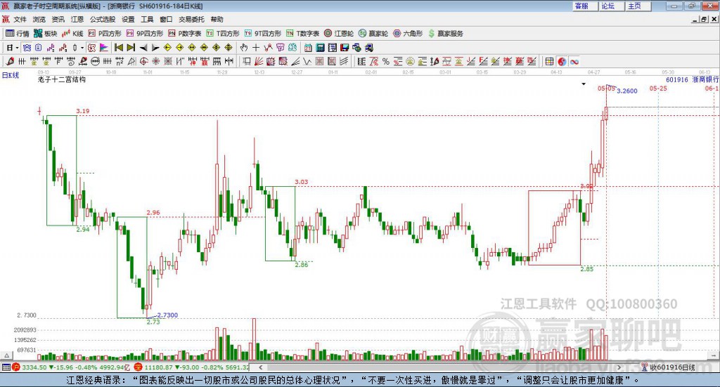 601916浙商銀行贏家十二宮工具 601916浙商銀行贏家十二宮工具