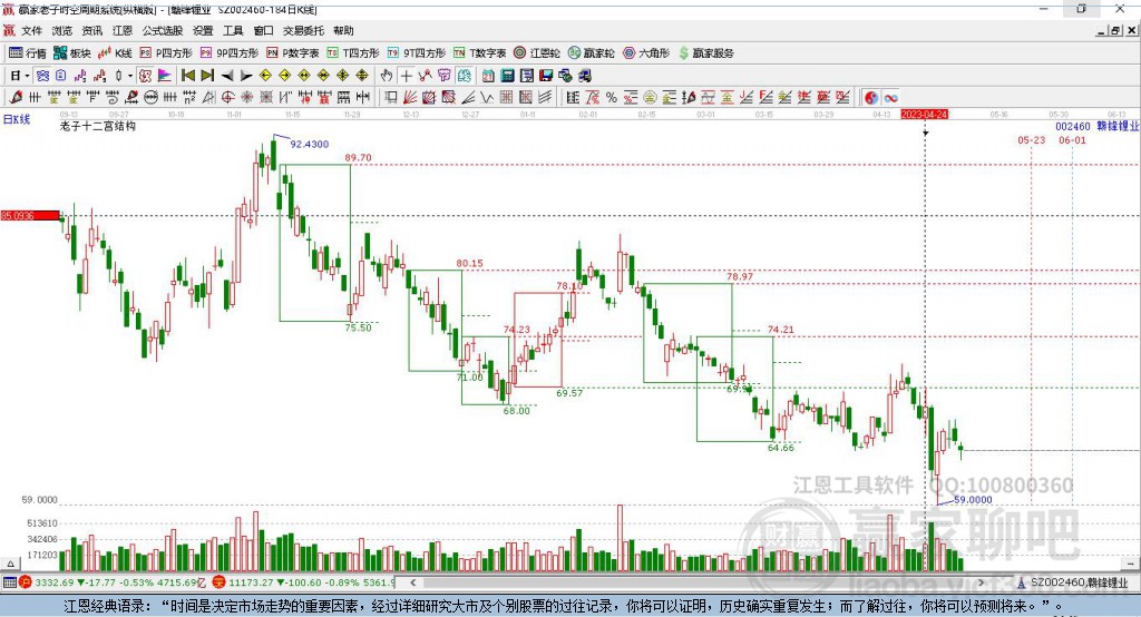 贛鋒鋰業(yè) 贛鋒鋰業(yè)