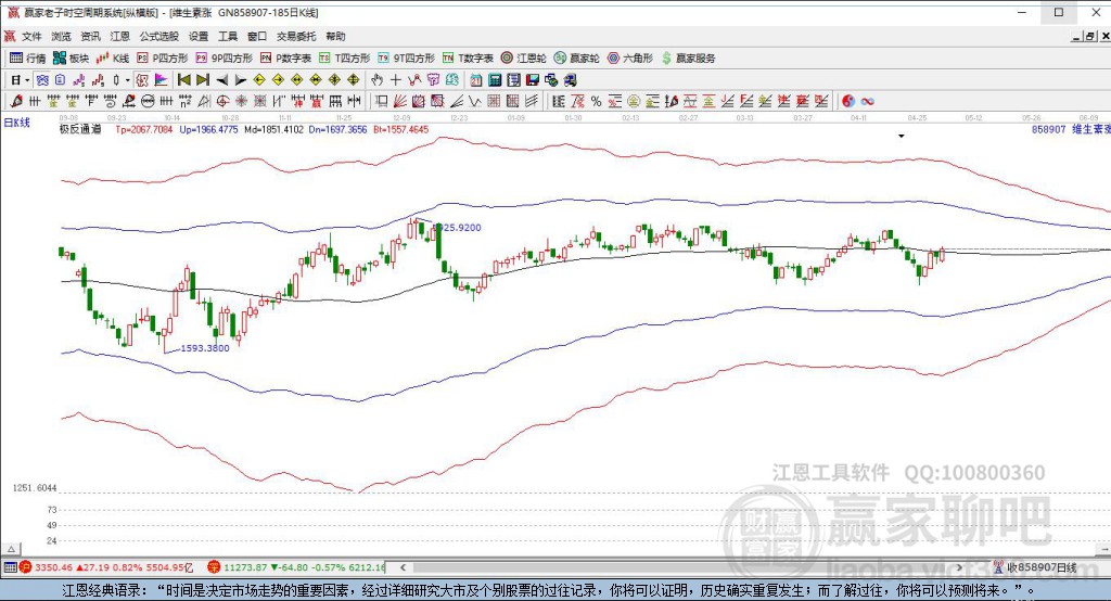 858907維生素漲價贏家極反通道工具 858907維生素漲價贏家極反通道工具