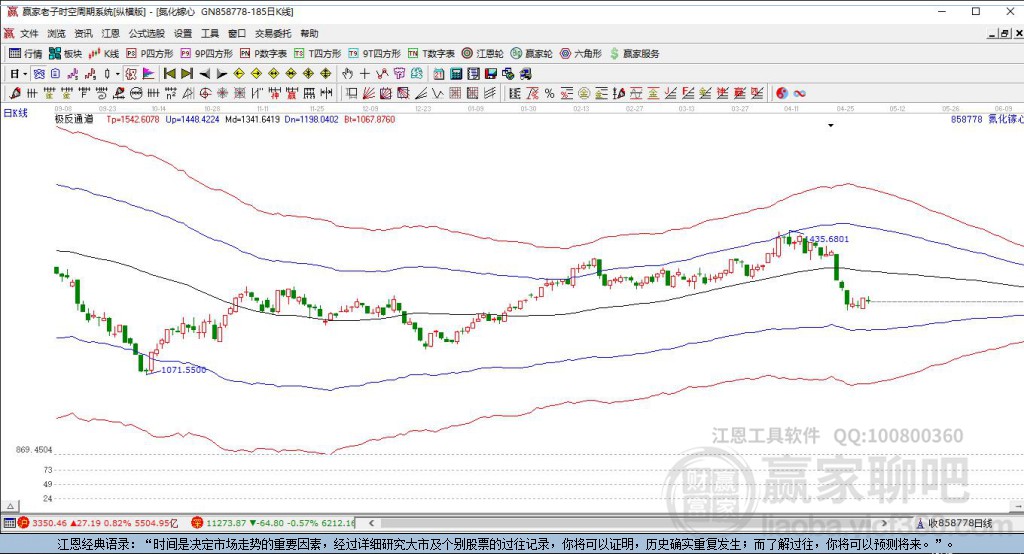 858778氮化鎵贏家極反通道工具