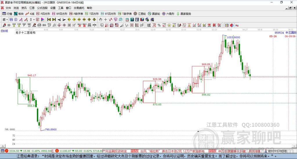 中芯國際 中芯國際