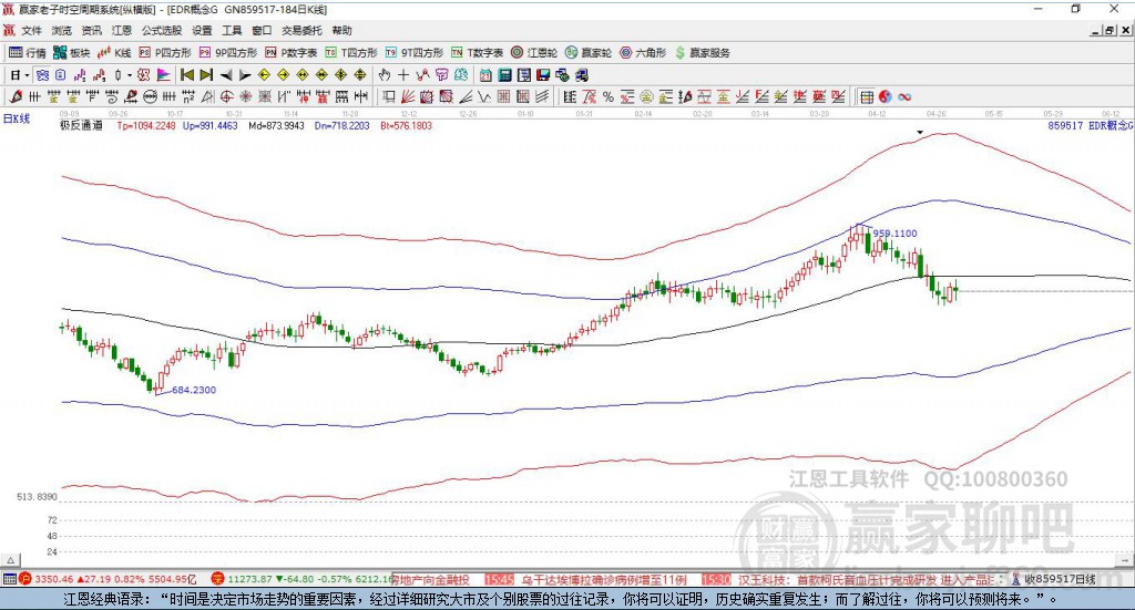 859517EDR贏家極反通道工具