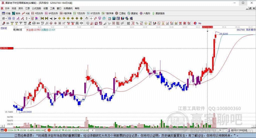 鳳形股份 鳳形股份