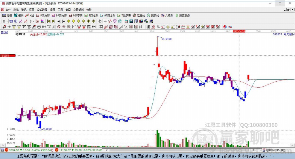 同為股份 同為股份