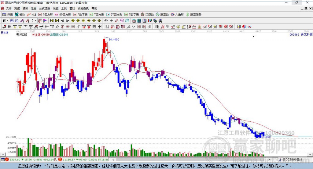 傳藝科技 傳藝科技