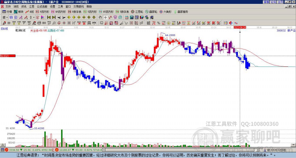 新產(chǎn)業(yè)