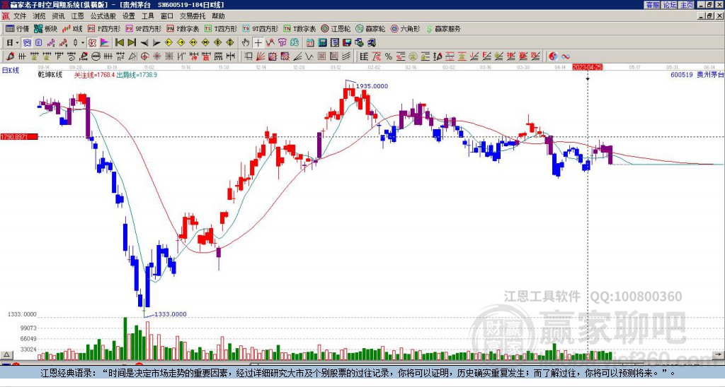 貴州茅臺(tái) 貴州茅臺(tái)
