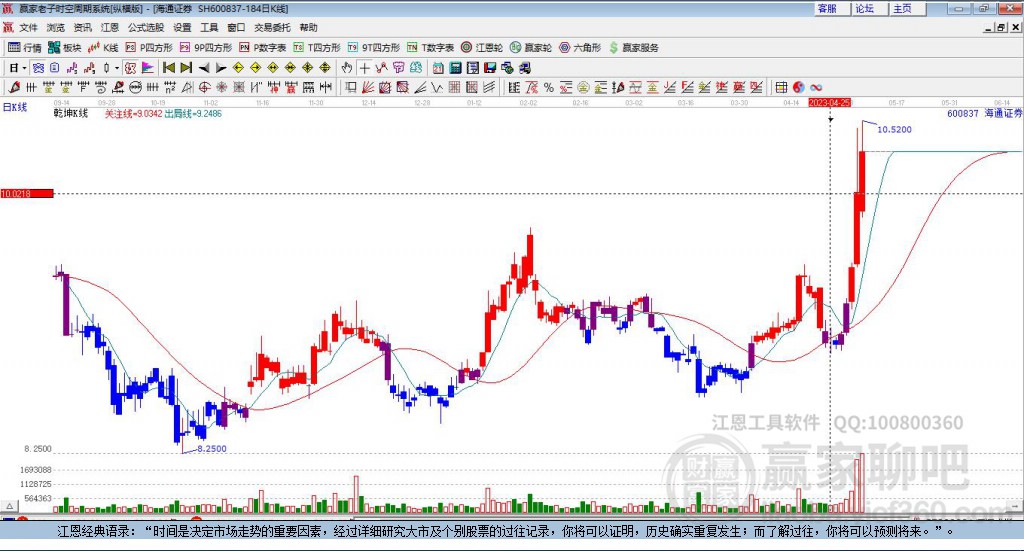 海通證券 海通證券