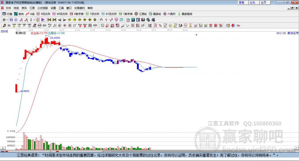 首創(chuàng)證券