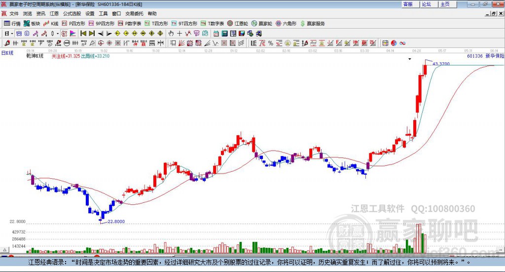新華保險 新華保險