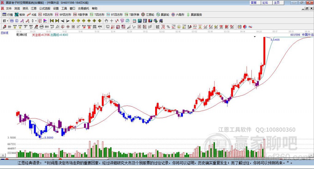 中國外運 中國外運