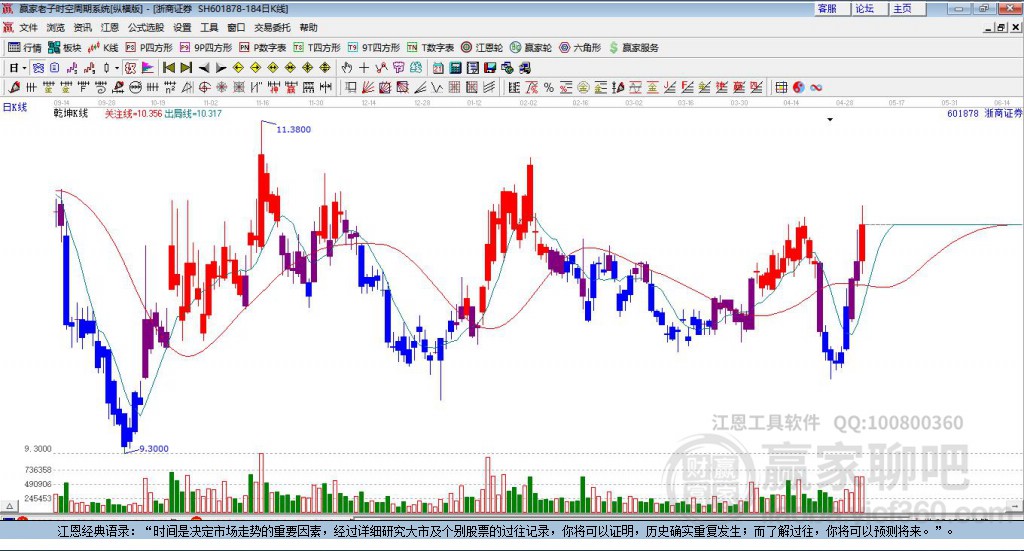 浙商證券 浙商證券