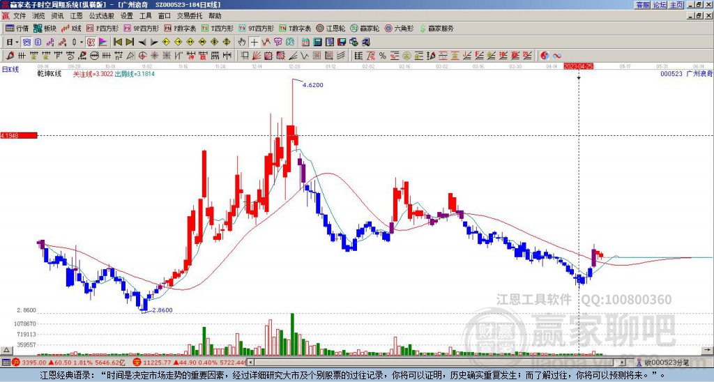 廣州浪奇 廣州浪奇