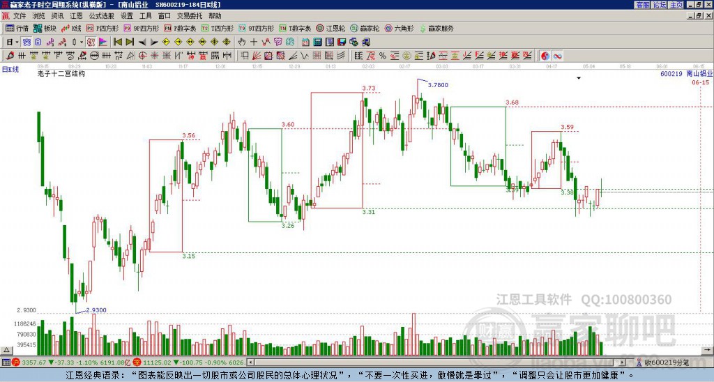 600219南山鋁業(yè)贏家十二宮工具 600219南山鋁業(yè)贏家十二宮工具