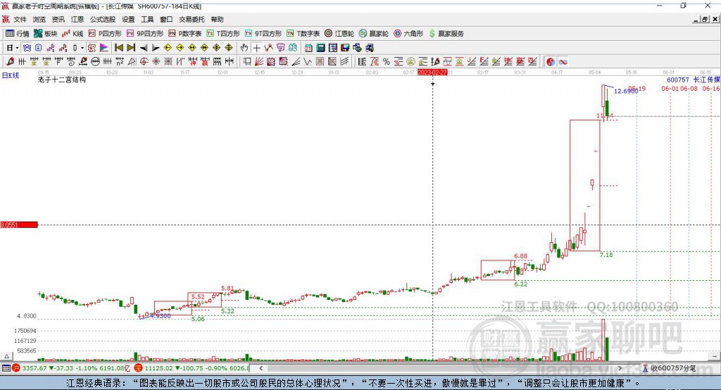 600757長(zhǎng)江傳媒贏家十二宮工具