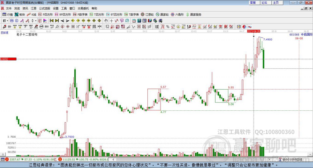 中鋁國(guó)際 中鋁國(guó)際